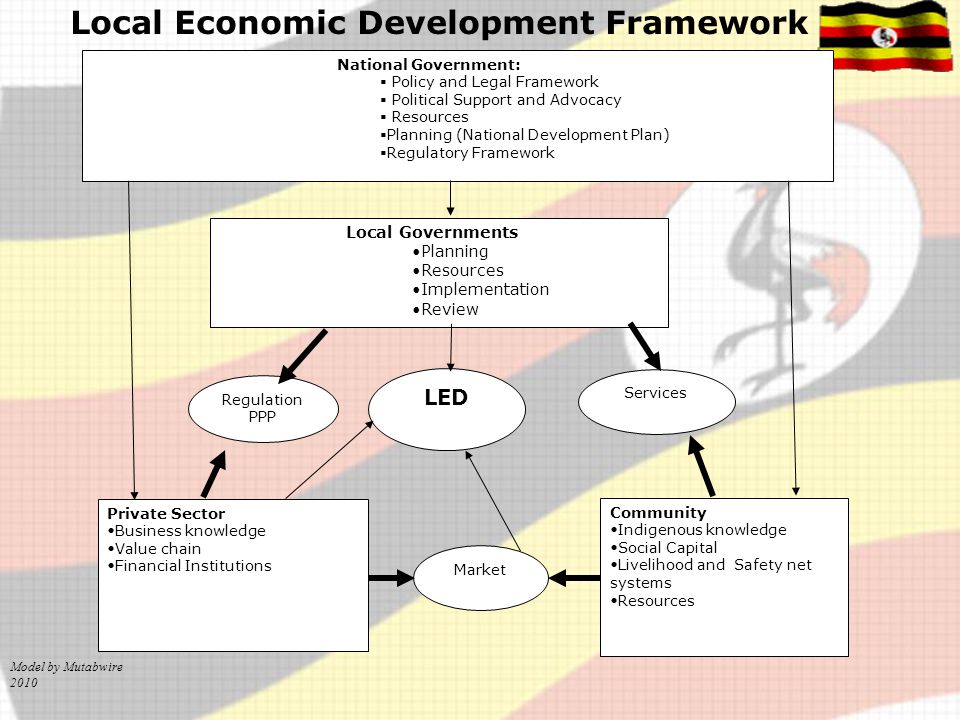 Economic social objectives business plan
